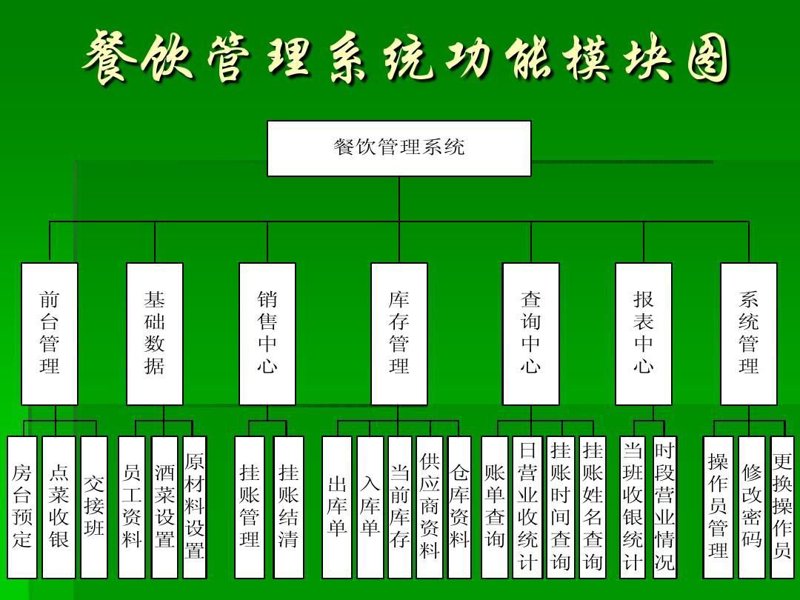 波乐汉堡加盟：如何在竞争激烈的市场中立足？