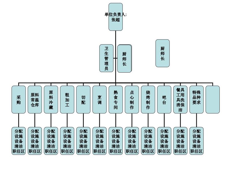 故事叙述类:探索西式快餐的魅力